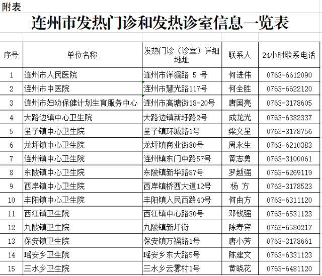 連州市發(fā)熱門診和發(fā)熱診室信息一覽表